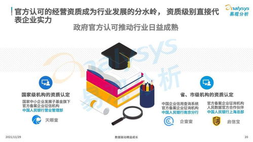 商業(yè)查詢已成社會(huì)信用基石,中國商業(yè)查詢市場發(fā)展機(jī)遇在哪
